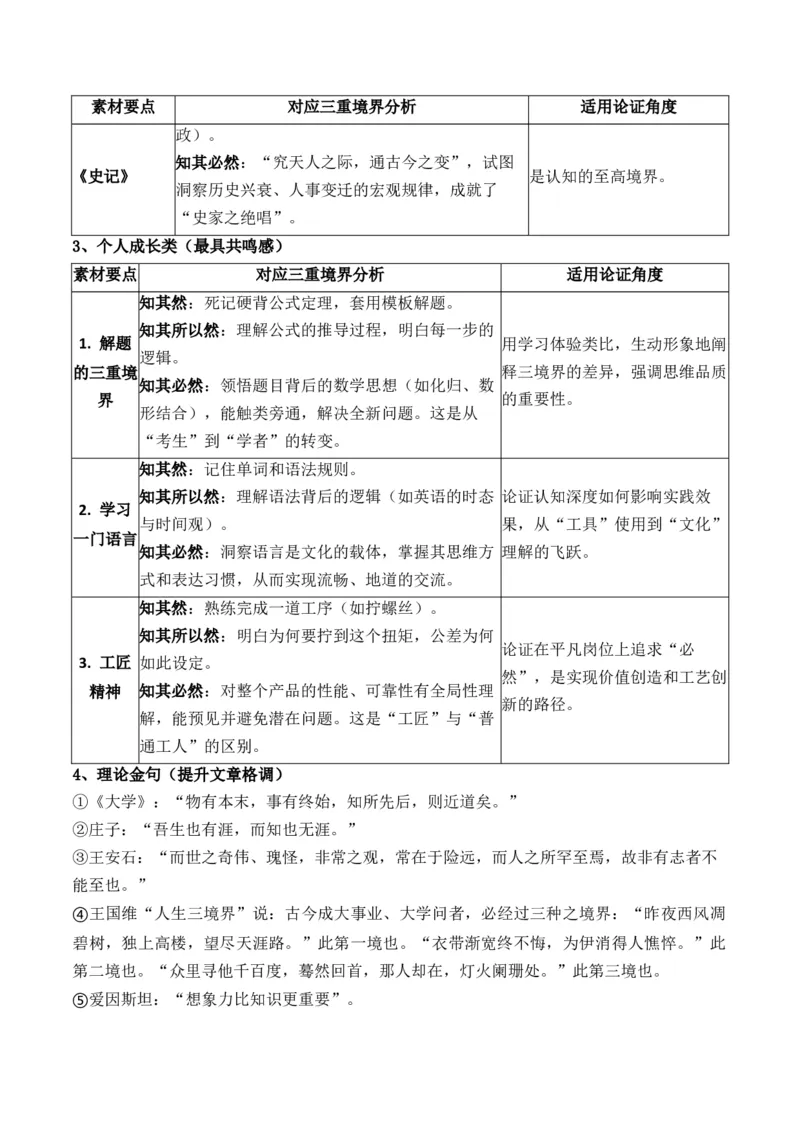 《思辨纵深与价值探寻——两道作文题对比下的备考双翼（“陕西、辽宁”两省联考作文题文题分析）_专项复习_2026年-语文专项复习_162026年高考语文作文热点新闻素材速记快用》第4页预览