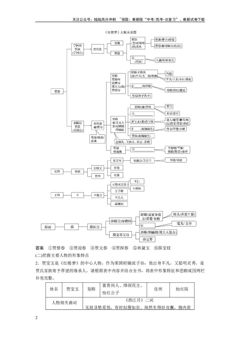 《板块9整本书阅读《红楼梦》课时84　人物赏析——正邪两赋，圆形立体_一轮复习_2024年_2024高考语文大一轮复习课件讲义新人教版知识总结_2024年高考语文一轮复习讲义（部编新高考版）》第2页预览