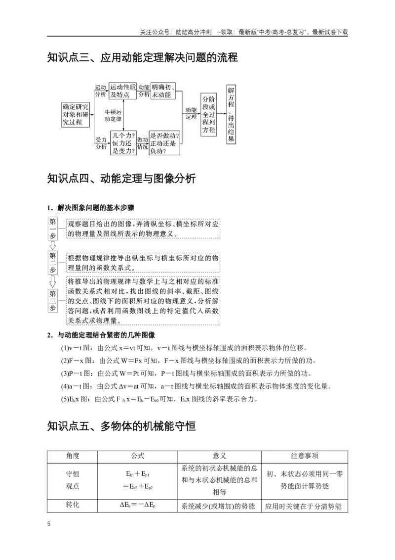 《易错点06使用功和能关系解决力学问题（4陷阱点6考点6题型）（教师版）_04-物理-高考总复习_专项复习_2025年_2025年高考物理易错题汇总重难点题型举一反三专项训练_资料》第5页预览