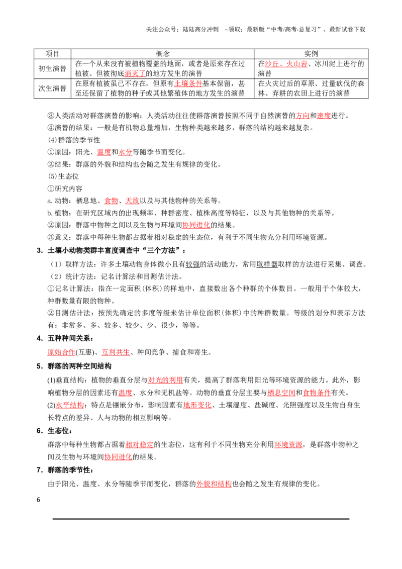 《必背知识四生物与环境（查漏补缺）-_06-生物-高考总复习_专项复习_2025年_2025年高考生物抢分秘籍（新高考专用）_2025版》第6页预览