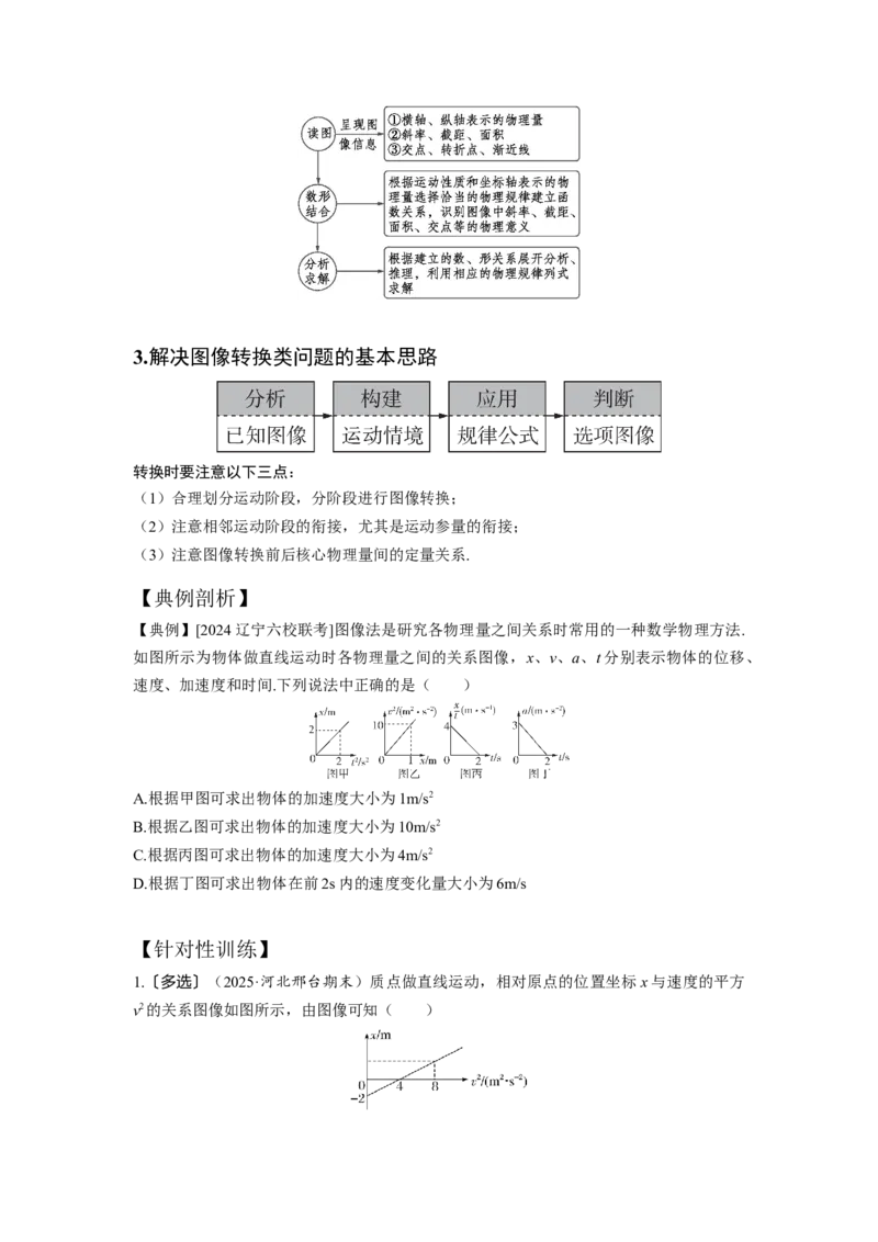 《易错点5其他运动图像（学生版）_04-物理-高考总复习_一轮复习_2026年-物理高考一轮复习_92026年高考物理一轮复习易错点解读和针对训练》第2页预览