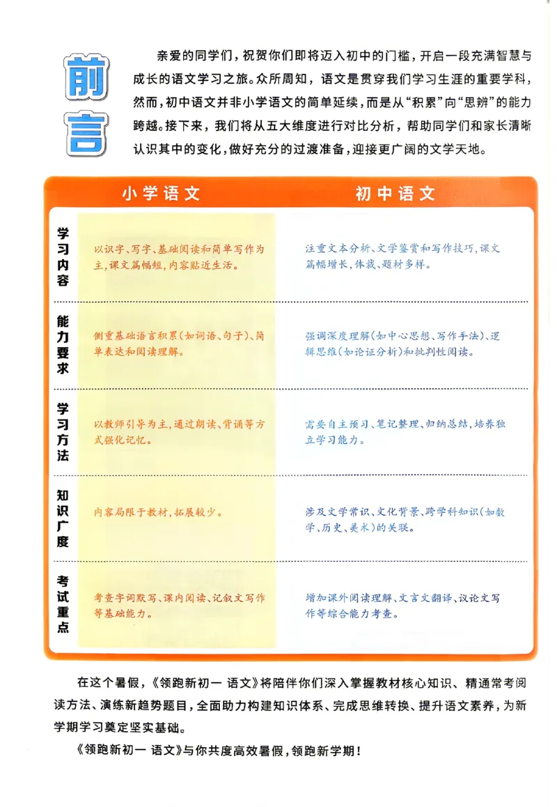 《2026《阳光同学•领跑新初一暑假衔接》语文_26秋小学初中各机构教辅大合集（一本、教材帮、阳光同学、王朝霞、实验班、小典中点、上分卷、白欧、课堂笔记等等）_26秋小学教辅资料_728》第3页预览
