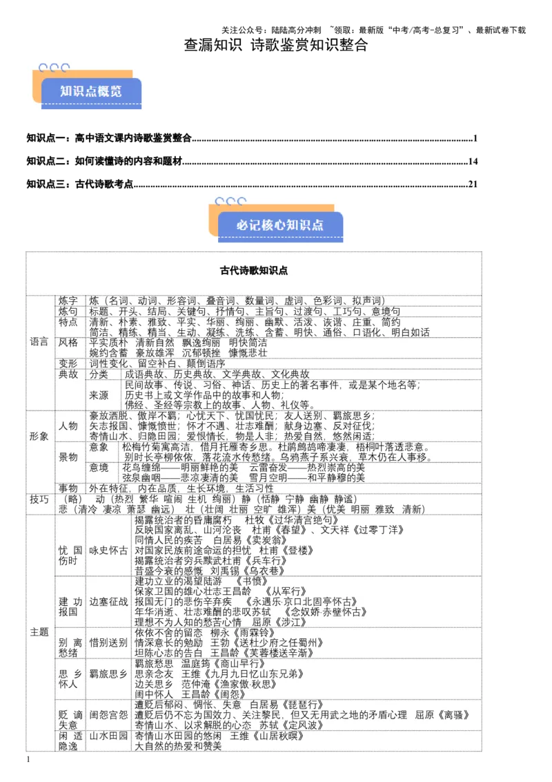 《查漏知识诗歌鉴赏知识整合-_专项复习_2025年_2025年高考语文抢押秘籍（黑吉辽蒙专用）》第1页预览