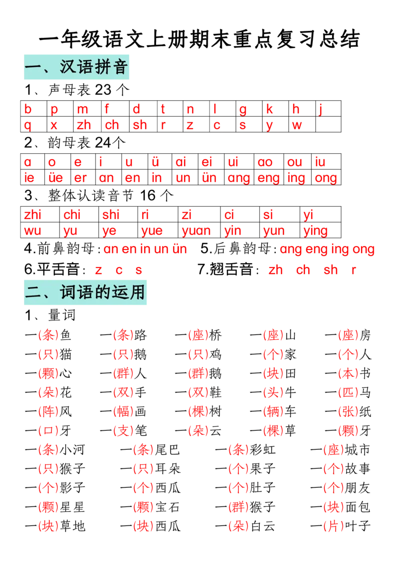 《12.13一年级语文上册期末重点复习总结_1年级上册同步教辅_1上语文_一上语文-知识点汇总》第1页预览