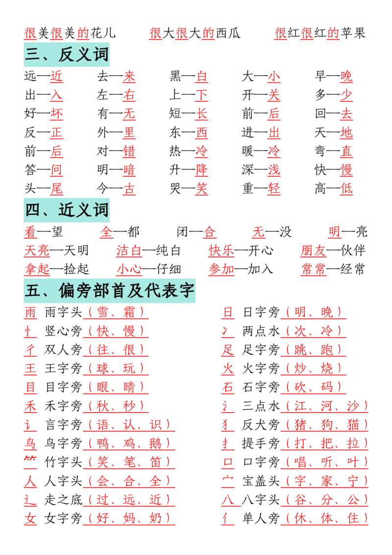 《12.13一年级语文上册期末重点复习总结_1年级上册同步教辅_1上语文_一上语文-知识点汇总》第3页预览