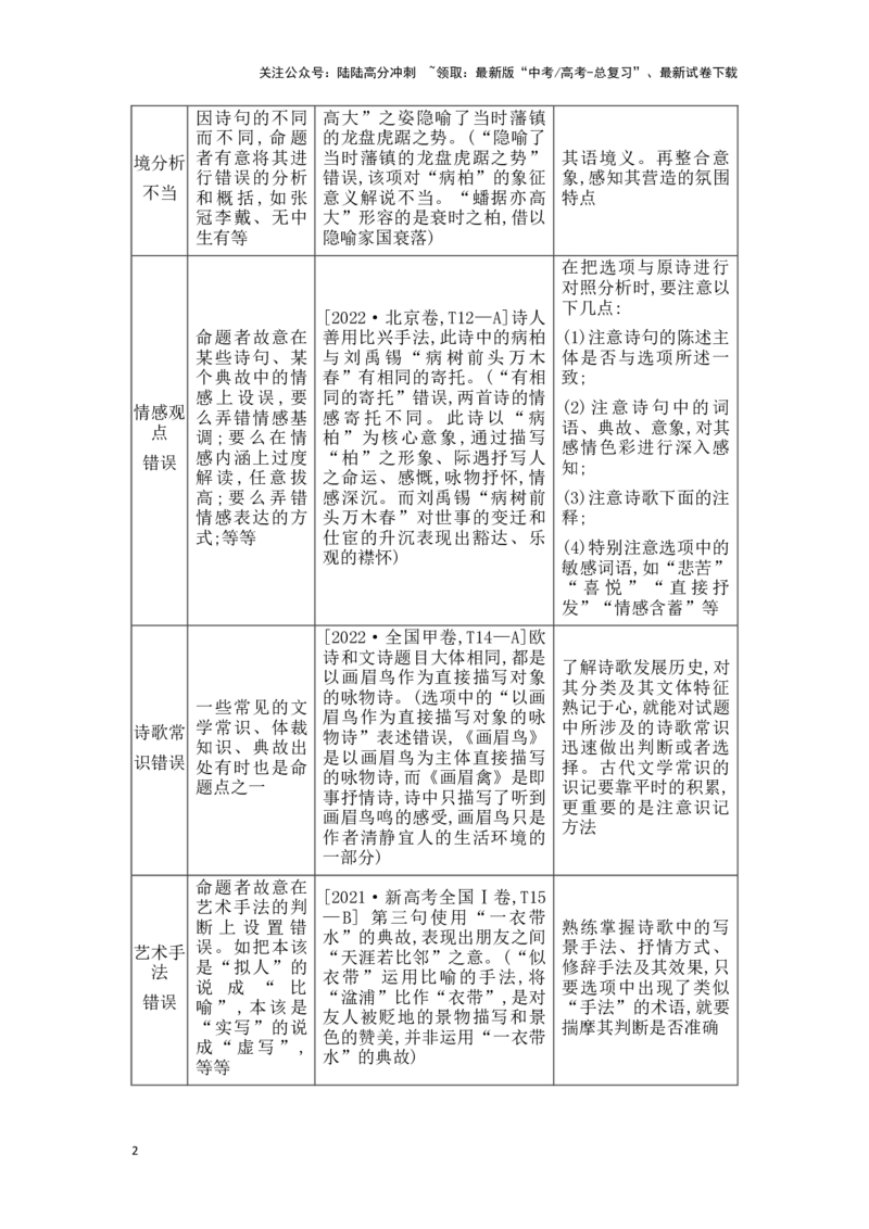 《新高考语文一轮复习诗歌鉴赏专题二：巧解选择题（学生版）_一轮复习_2025年_2025年高考语文一轮复习一本通（全国通用）_资料》第2页预览