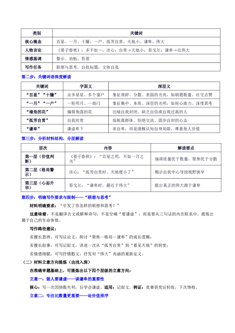 《河南TOP二十名校联考“多”与“一”、“小”与“大”、“谦卑”与“伟大”的思辨：当谦卑时，天地便大了_专项复习_2026年-语文专项复习_582026年高考语文各地名校模考卷作文导写》第2页预览