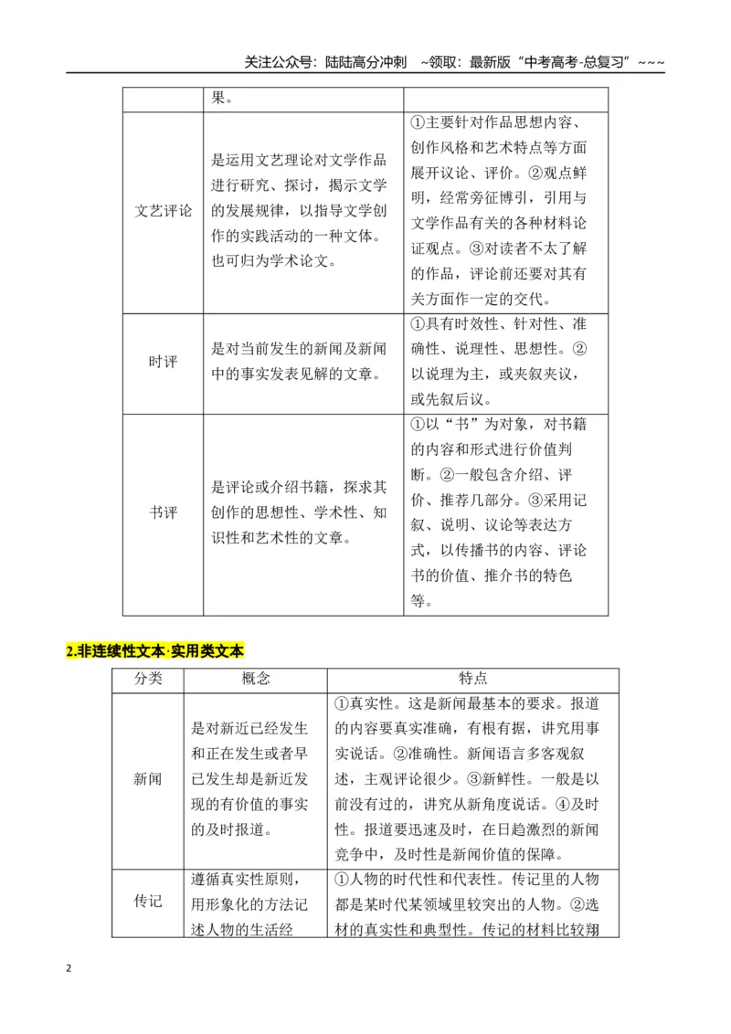 《新高考语文一轮复习信息类文本阅读专题一：把握整体阅读的方法（教师版）_一轮复习_2026年-语文一轮复习_2026年高考语文一轮复习信息阅读（全国通用）-G5_资料_2026版》第2页预览