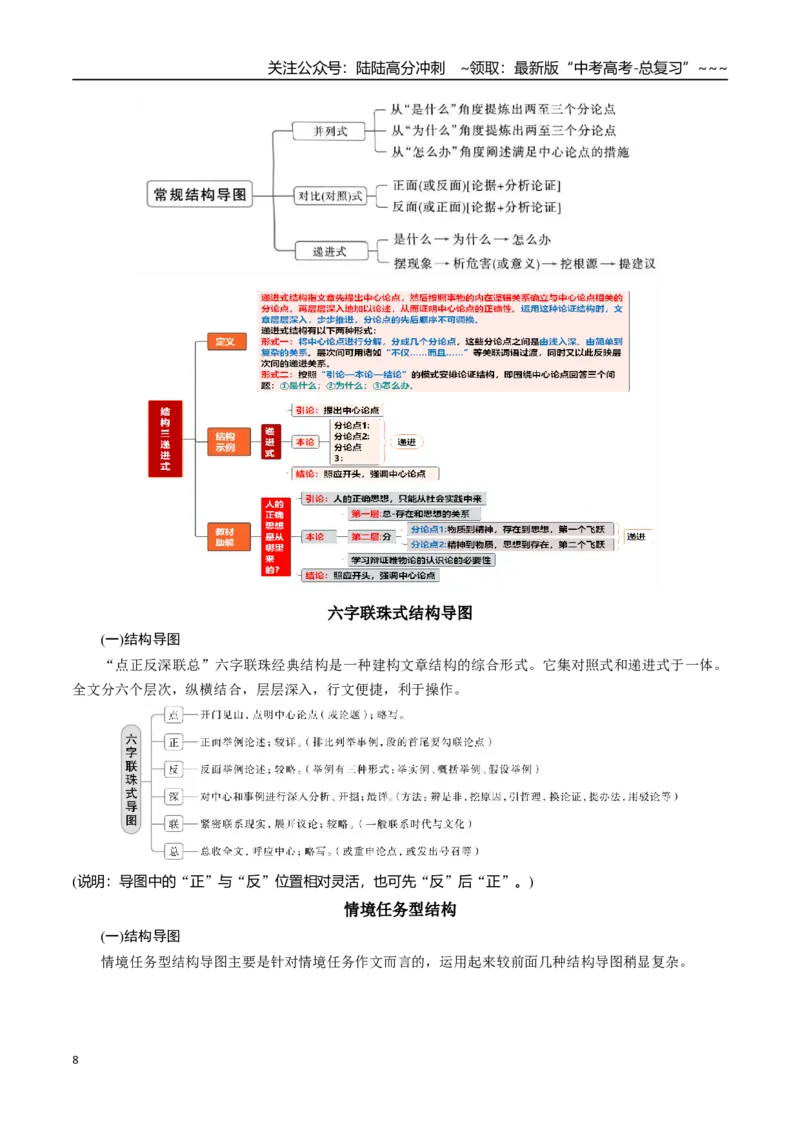 《核心考点04议论文的结构与构思（讲义）（全国通用）（教师版）_一轮复习_2026年-语文一轮复习_2026年高考语文一轮复习考点精讲精练（新高考通用）-G58_2026版》第8页预览