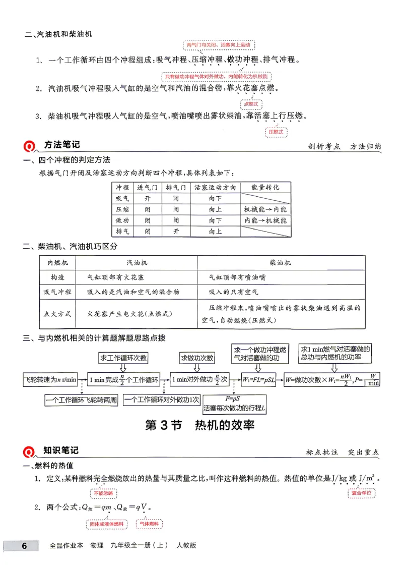 《九全册物理·培优笔记_26秋小学初中各机构教辅大合集（一本、教材帮、阳光同学、王朝霞、实验班、小典中点、上分卷、白欧、课堂笔记等等）_26秋初中教辅资料_26秋《全品作业本》》第7页预览