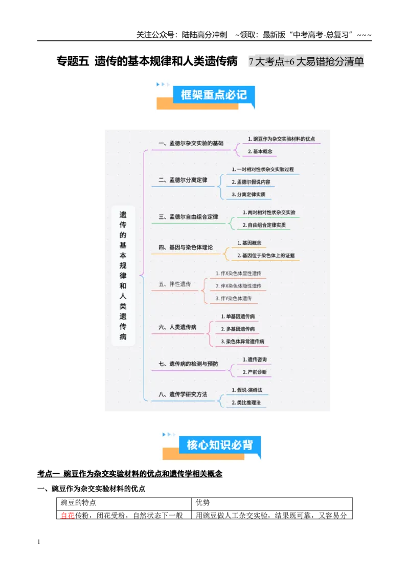 《抢分清单05遗传的基本规律和人类遗传病（7大考点+6大易错）（核心知识必背）_06-生物-高考总复习_专项复习_2026年-生物高考专项复习_2026年高考生物抢分秘籍（新高考专用）-G221_2026版》第1页预览
