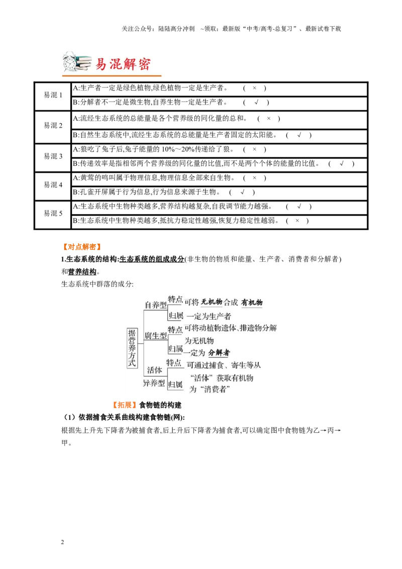 《解密20生态系统（讲义)-高频考点解密2023年高考生物二轮复习讲义+分层训练（新教材）_06-生物-高考总复习_二轮复习_2024年_2024年新教材高考生物二轮复习讲义分层训练题考点_资料》第2页预览