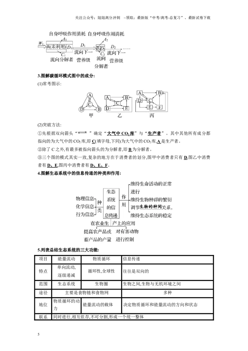 《解密20生态系统（讲义)-高频考点解密2023年高考生物二轮复习讲义+分层训练（新教材）_06-生物-高考总复习_二轮复习_2024年_2024年新教材高考生物二轮复习讲义分层训练题考点_资料》第5页预览