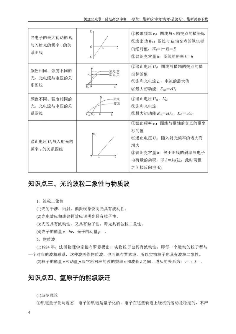《易错点16对光电效应、核能认识不清（5陷阱点4考点4题型）（教师版）_04-物理-高考总复习_专项复习_2025年_2025年高考物理易错题汇总重难点题型举一反三专项训练_资料》第4页预览