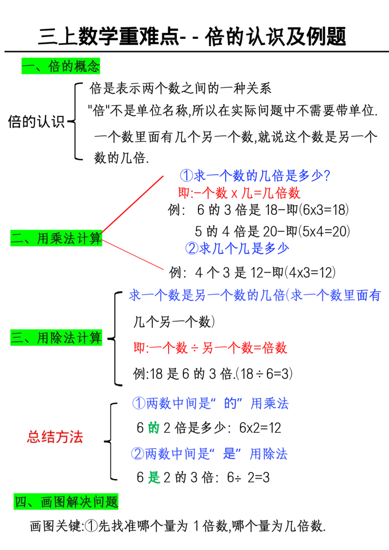 《11.2《数学倍的认识及例题》_3年级上册同步教辅合集_3上-数学_三上数学-重点必背》第1页预览