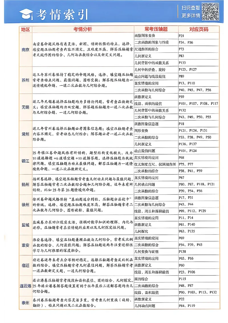 《2027五星学霸中考数学苏科_2027版初中《5星学霸中考重难点》中考（数学）（苏科版）》第2页预览