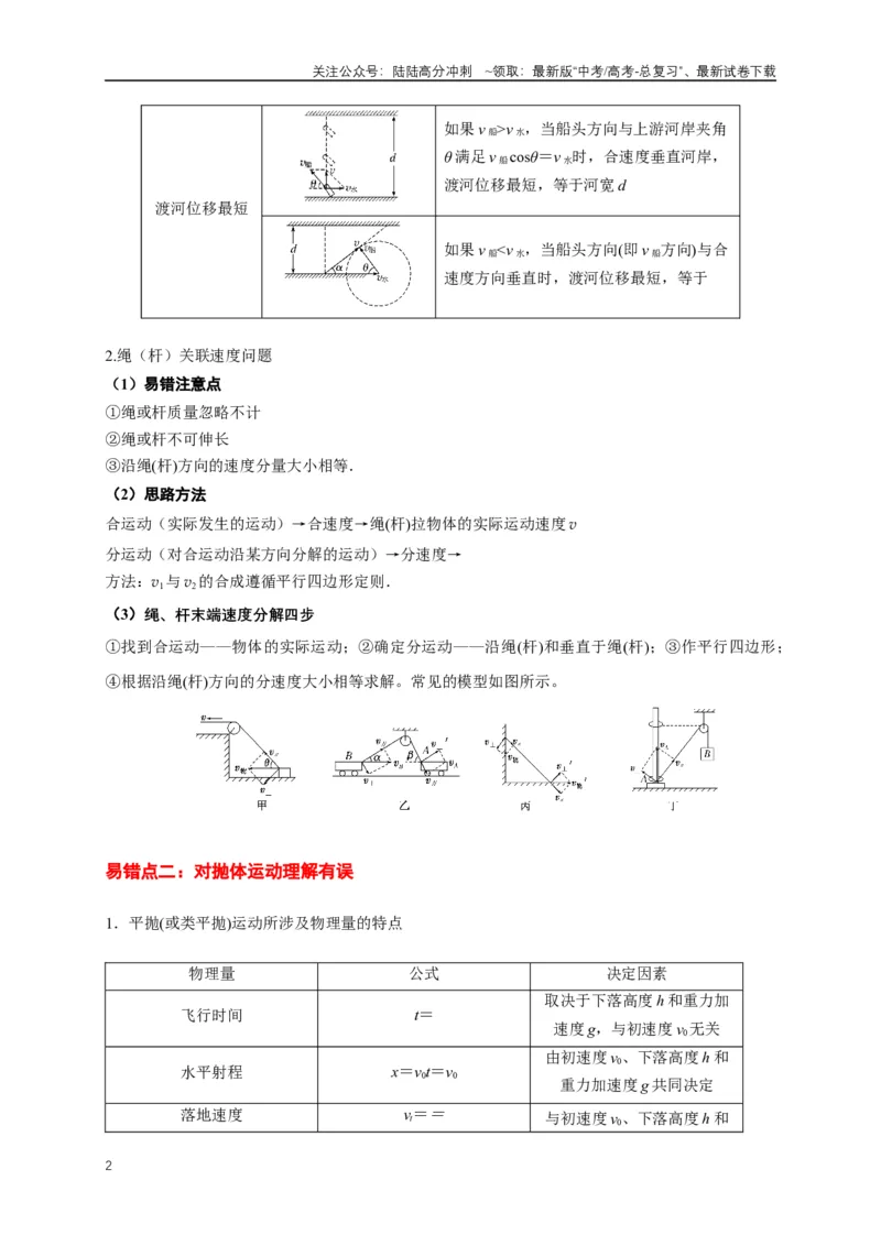 《易错点04对曲线运动的分析存在误区（3陷阱点5考点6题型）（学生版）_04-物理-高考总复习_专项复习_2025年_2025年高考物理易错题汇总重难点题型举一反三专项训练_资料》第2页预览