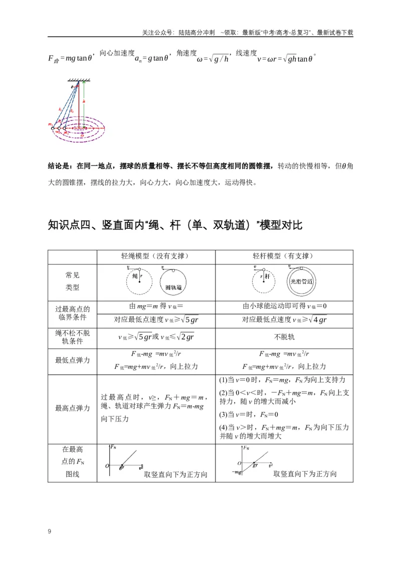 《易错点04对曲线运动的分析存在误区（3陷阱点5考点6题型）（学生版）_04-物理-高考总复习_专项复习_2025年_2025年高考物理易错题汇总重难点题型举一反三专项训练_资料》第9页预览