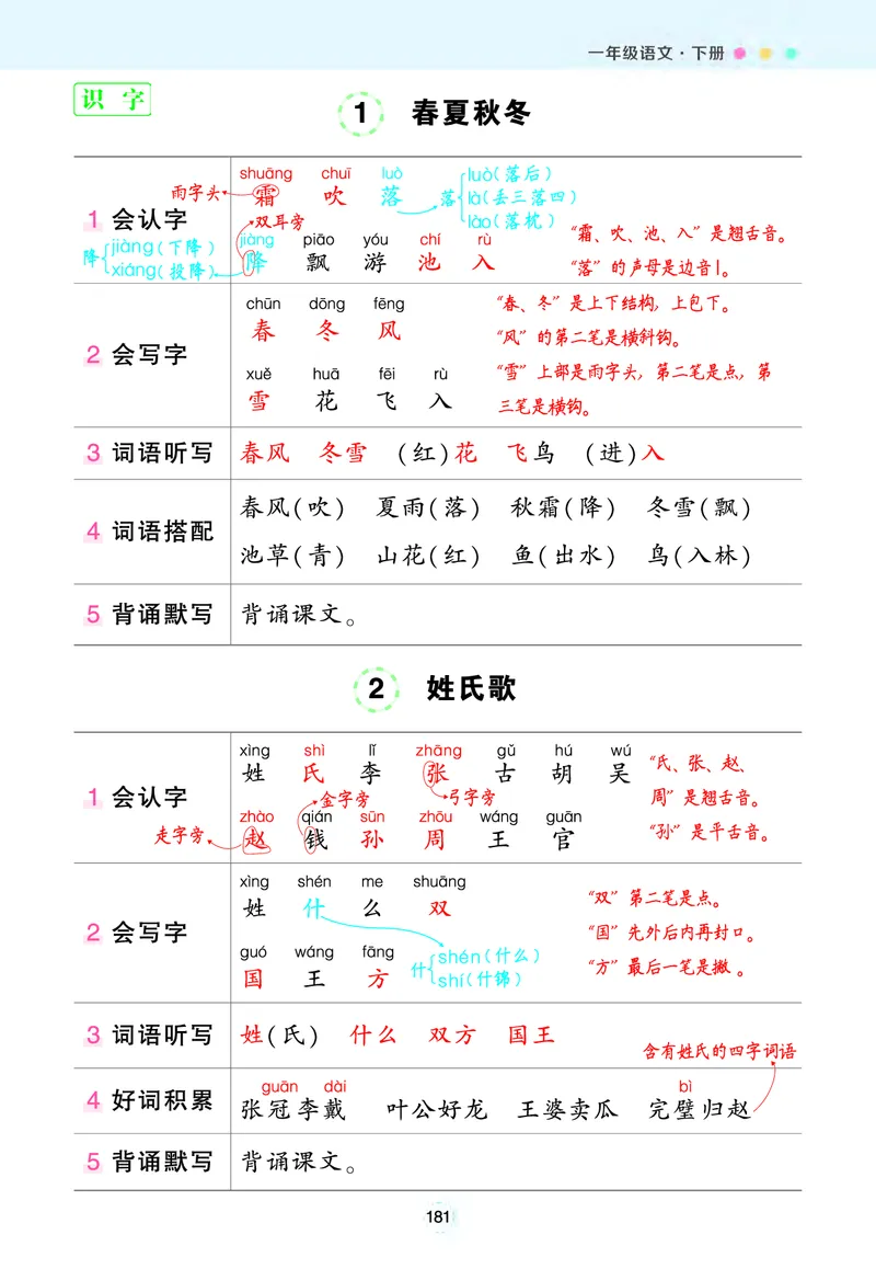 《2025春状元语文笔记（背记清单）1下_1年级下册同步教辅_1下-语文_一下语文-复习资料》第1页预览