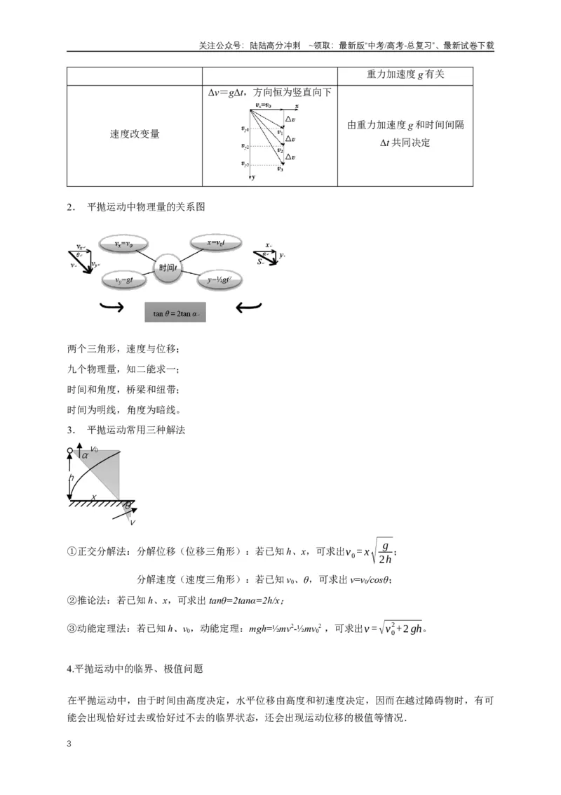 《易错点04对曲线运动的分析存在误区（3陷阱点5考点6题型）（教师版）_04-物理-高考总复习_专项复习_2025年_2025年高考物理考试易错题（新高考通用）_资料_2025版》第3页预览