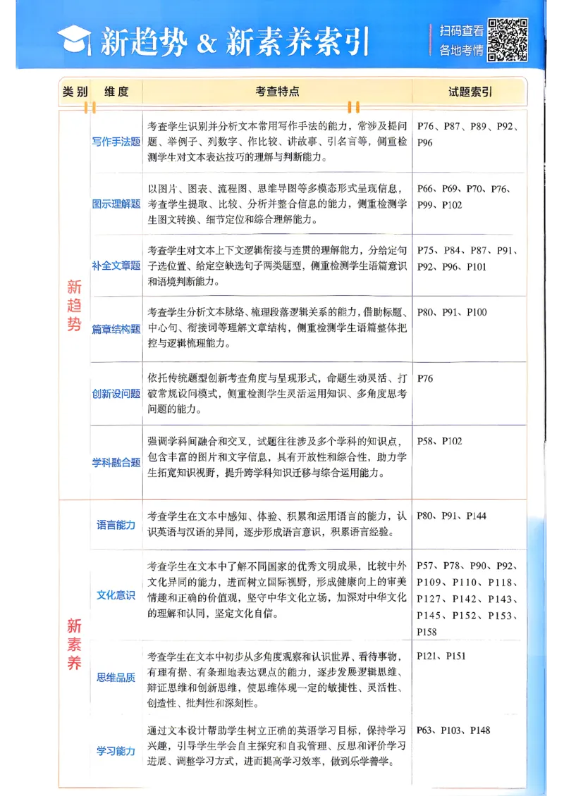 《3、2026秋五星学霸九年级--英语人教--中考册_2027版初中《5星学霸》9年级+中考（英语）（人教）》第2页预览