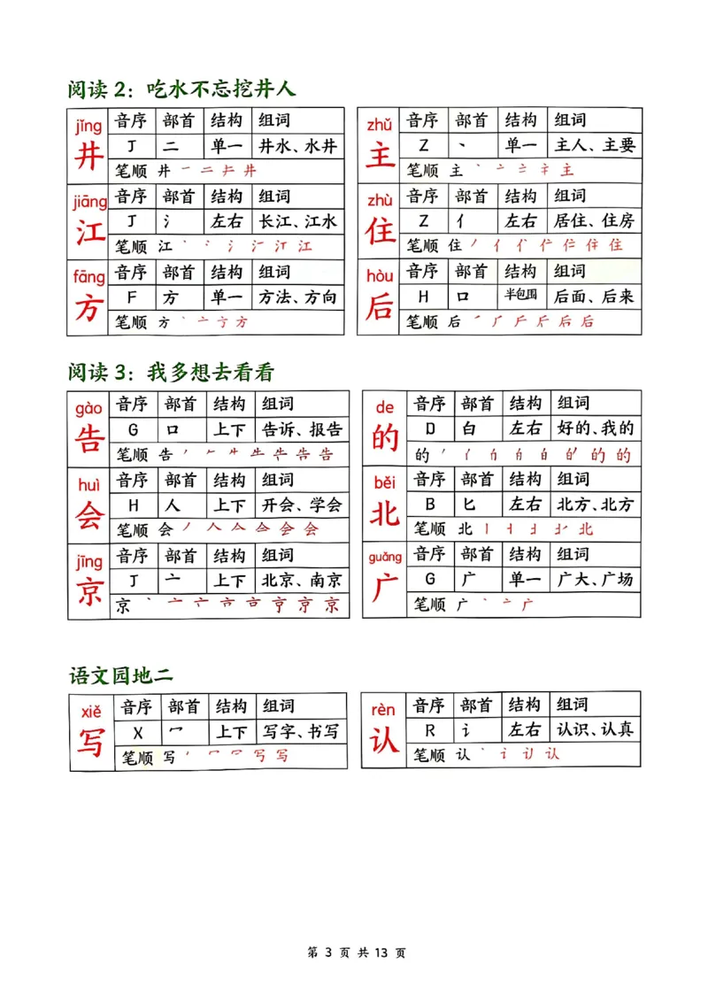 《2.162025春新版一年级下册语文生字课课贴_纯图版(1)_1年级下册同步教辅_1下-语文_一下语文-生字+字帖》第3页预览
