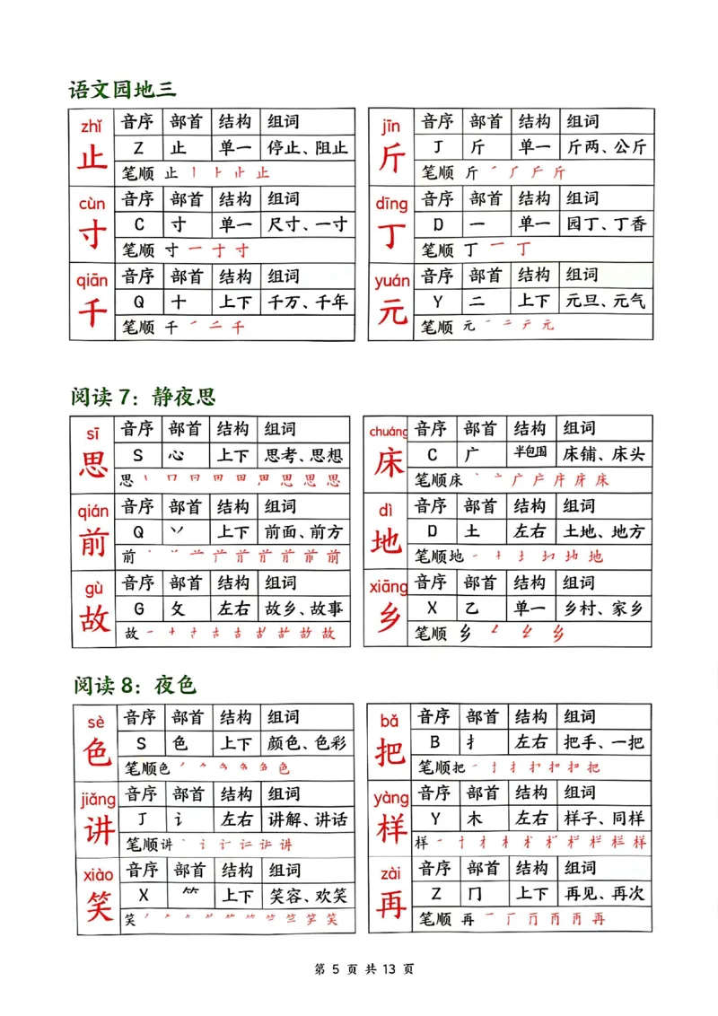《2.162025春新版一年级下册语文生字课课贴_纯图版(1)_1年级下册同步教辅_1下-语文_一下语文-生字+字帖》第5页预览