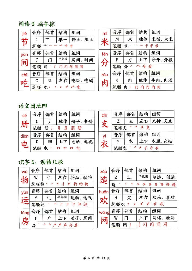 《2.162025春新版一年级下册语文生字课课贴_纯图版(1)_1年级下册同步教辅_1下-语文_一下语文-生字+字帖》第6页预览