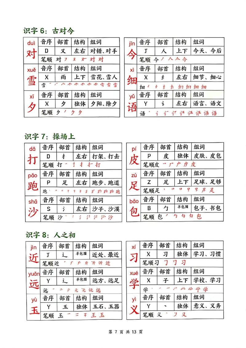 《2.162025春新版一年级下册语文生字课课贴_纯图版(1)_1年级下册同步教辅_1下-语文_一下语文-生字+字帖》第7页预览