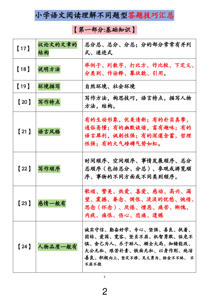 《小学语文阅读理解不同题型答题技巧汇总+练习题（含答案67页）_2025秋小学语数英热门学习资料合集_小学语文阅读理解不同题型答题技巧汇总+练习题》第2页预览