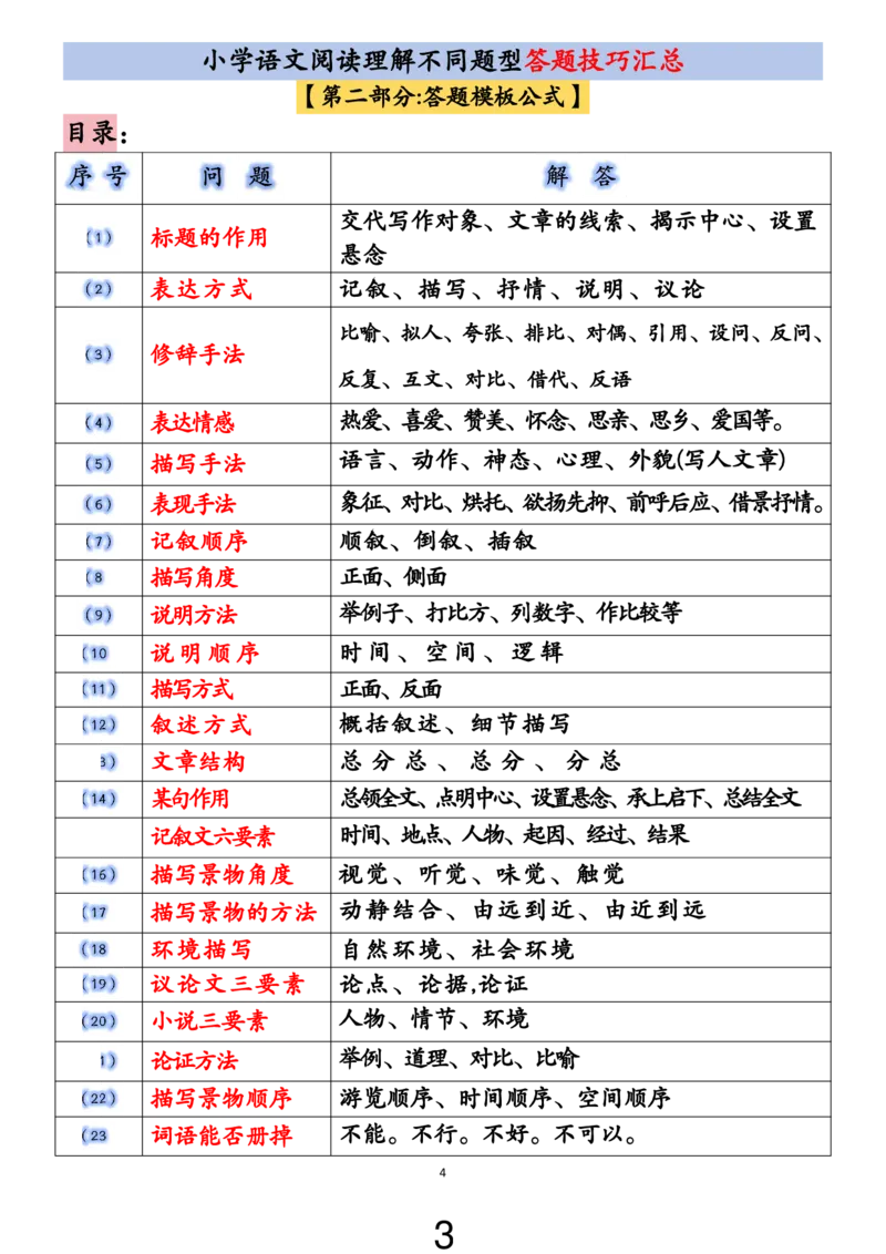 《小学语文阅读理解不同题型答题技巧汇总+练习题（含答案67页）_2025秋小学语数英热门学习资料合集_小学语文阅读理解不同题型答题技巧汇总+练习题》第3页预览