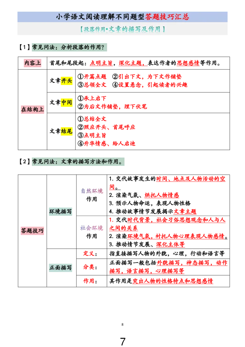 《小学语文阅读理解不同题型答题技巧汇总+练习题（含答案67页）_2025秋小学语数英热门学习资料合集_小学语文阅读理解不同题型答题技巧汇总+练习题》第7页预览