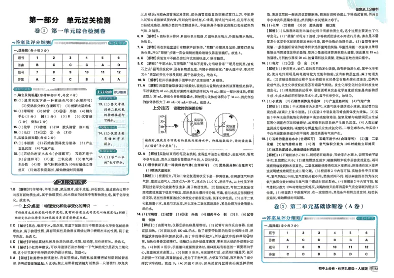《九全一册化学答案_2027版初中《必刷题上分卷》9年级全册（化学）（人教）》第3页预览