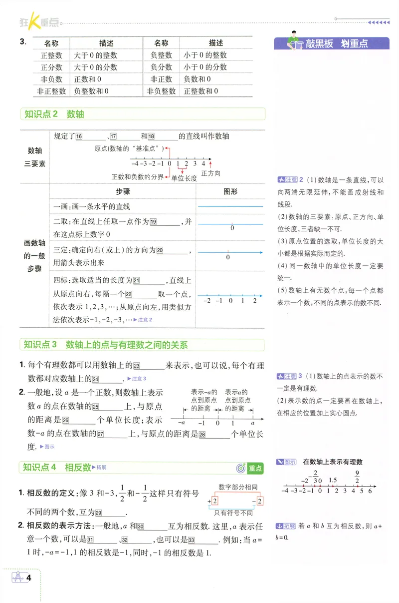 《2027《理想树•必刷题7上》数学(RJ)狂K重点_2027版初中《必刷题》7年级上册（数学）（人教版）》第7页预览
