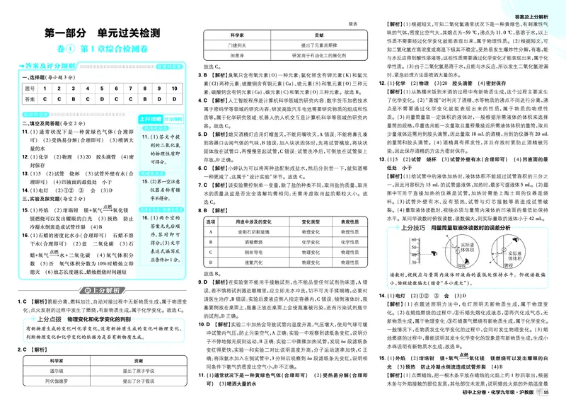 《卷1-8_2027版初中《必刷题上分卷》9年级全册（化学）（沪教）_2026秋初中上分卷化学九年级全一册沪教版_图书答案》第1页预览