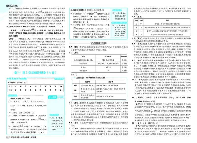 《卷1-8_2027版初中《必刷题上分卷》9年级全册（化学）（沪教）_2026秋初中上分卷化学九年级全一册沪教版_图书答案》第2页预览