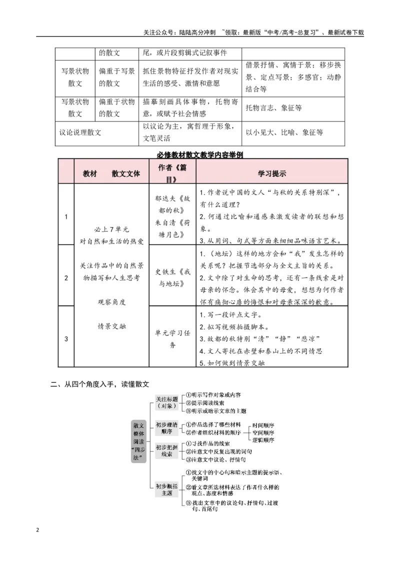 《抢分秘籍高考散文阅读解题秘籍（教师版）_专项复习_2025年_2025年高考语文抢押秘籍（安徽专用）》第2页预览