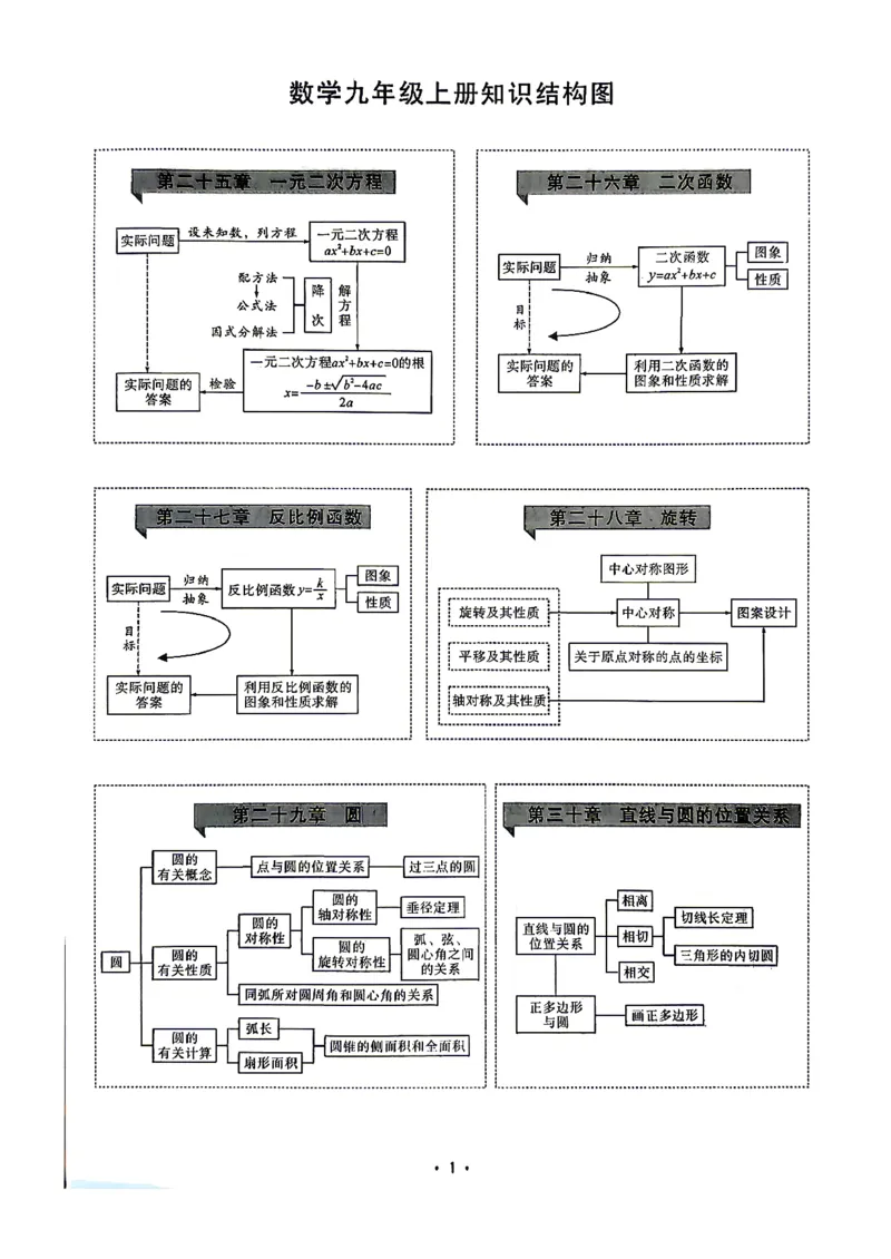 《直播课堂学生版1_26秋小学初中各机构教辅大合集（一本、教材帮、阳光同学、王朝霞、实验班、小典中点、上分卷、白欧、课堂笔记等等）_26秋初中教辅资料_26秋《勤学早》系列》第6页预览