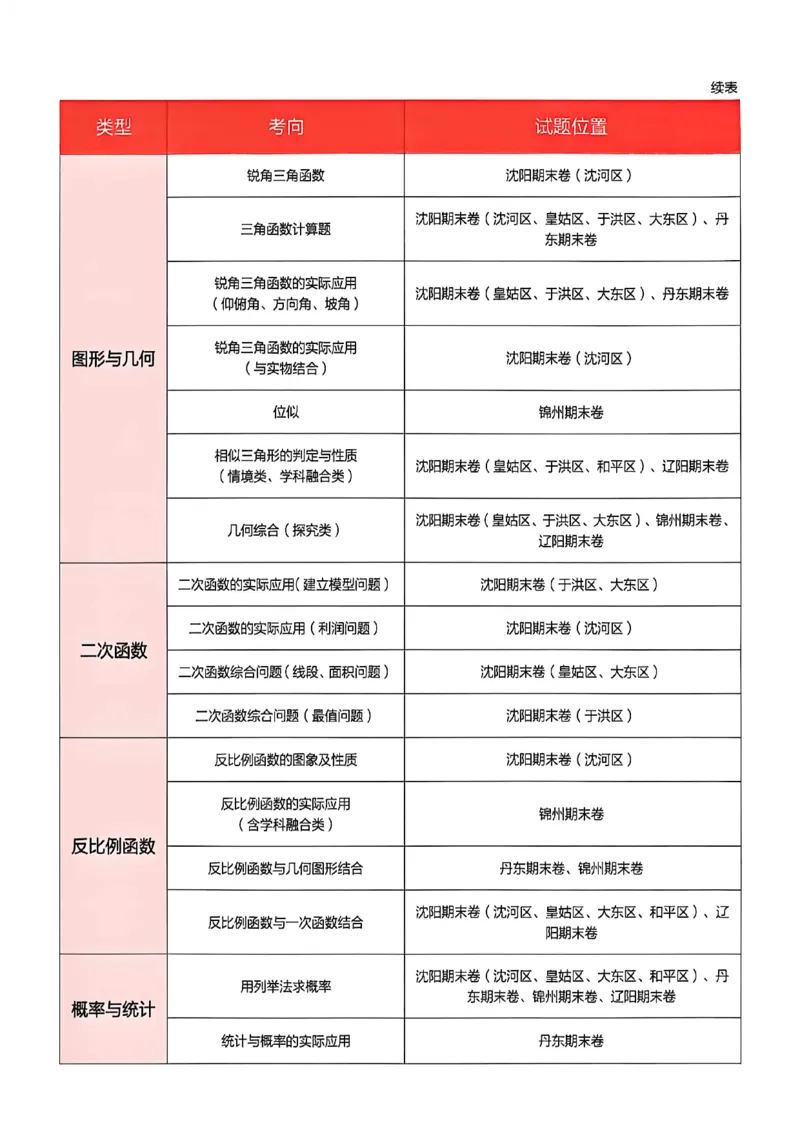 《九上BSD数学真题卷A4_26秋小学初中各机构教辅大合集（一本、教材帮、阳光同学、王朝霞、实验班、小典中点、上分卷、白欧、课堂笔记等等）_26秋初中教辅资料_26秋《学习之星》系列》第5页预览