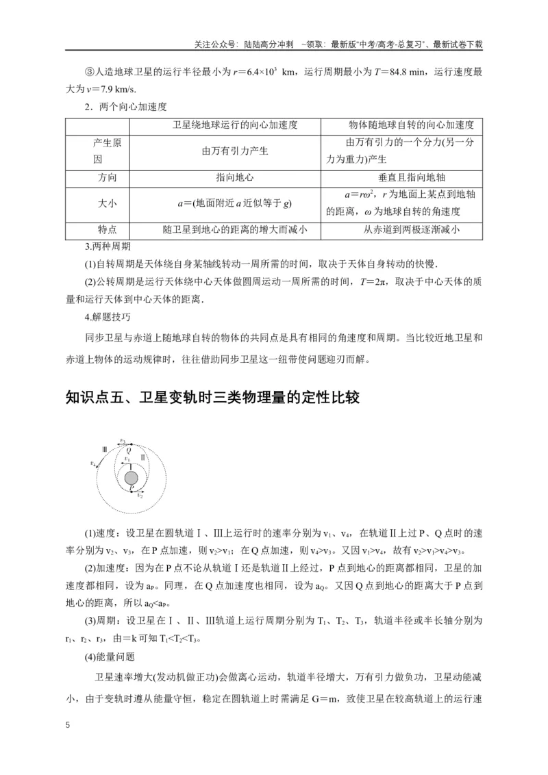 《易错点05运用万有引力知识解决卫星相关问题（3陷阱点6考点4题型）（学生版）_04-物理-高考总复习_专项复习_2025年_2025年高考物理考试易错题（新高考通用）_资料_2025版》第5页预览