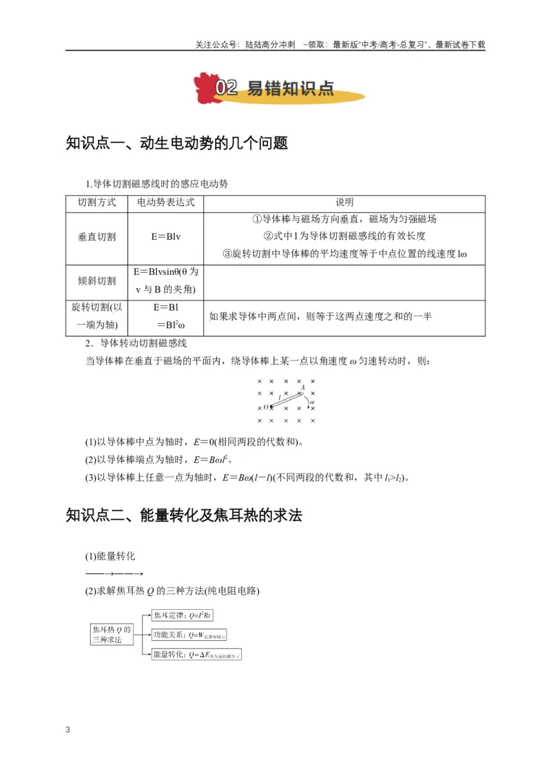 《易错点11电磁感应中电路与力学的综合问题（3陷阱点5考点4题型）（教师版）_04-物理-高考总复习_专项复习_2025年_2025年高考物理考试易错题（新高考通用）_资料_2025版》第3页预览