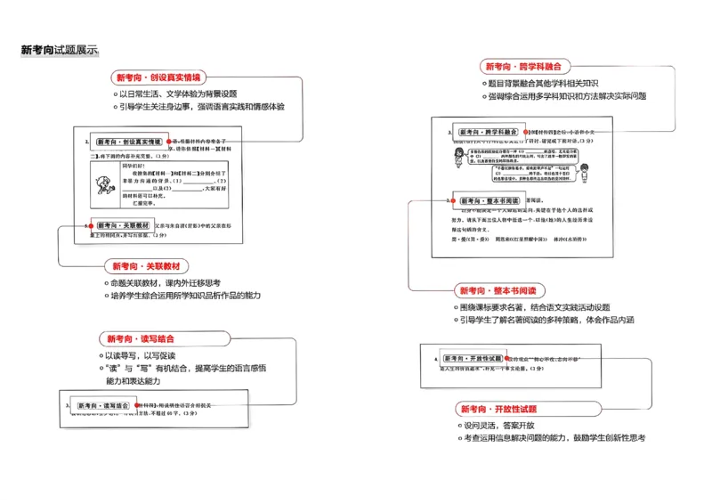 《九上语文专项卷A4（一列）(1)_26秋小学初中各机构教辅大合集（一本、教材帮、阳光同学、王朝霞、实验班、小典中点、上分卷、白欧、课堂笔记等等）_26秋初中教辅资料》第3页预览