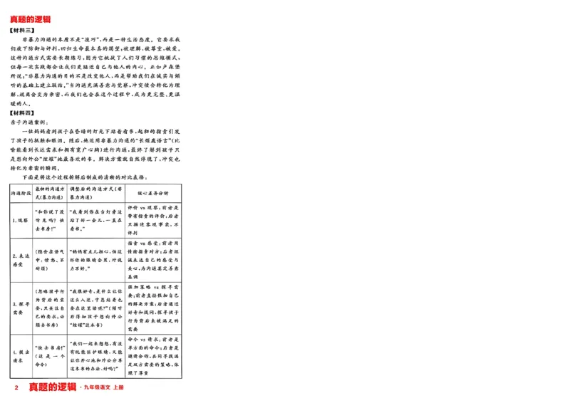 《九上语文专项卷A4（一列）(1)_26秋小学初中各机构教辅大合集（一本、教材帮、阳光同学、王朝霞、实验班、小典中点、上分卷、白欧、课堂笔记等等）_26秋初中教辅资料》第7页预览