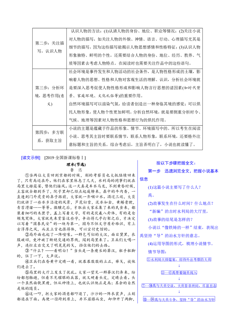 《抢分秘籍文学作品类小说阅读解题秘籍（知识清单）（原卷版）_三轮冲刺_2026年试卷教辅资源等多个文件_上好课2026版高中《终极冲刺抢分清单》（语文）（全国通用）》第4页预览