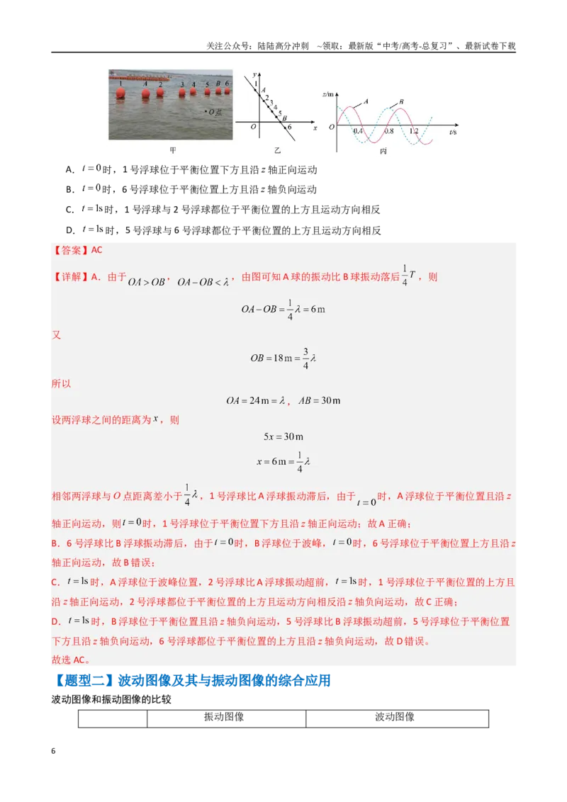 《抢分秘籍16振动图像与波动图像的综合应用（三大题型）（教师版）_04-物理-高考总复习_专项复习_2025年_2025年高考物理抢押秘籍（安徽专用）》第6页预览