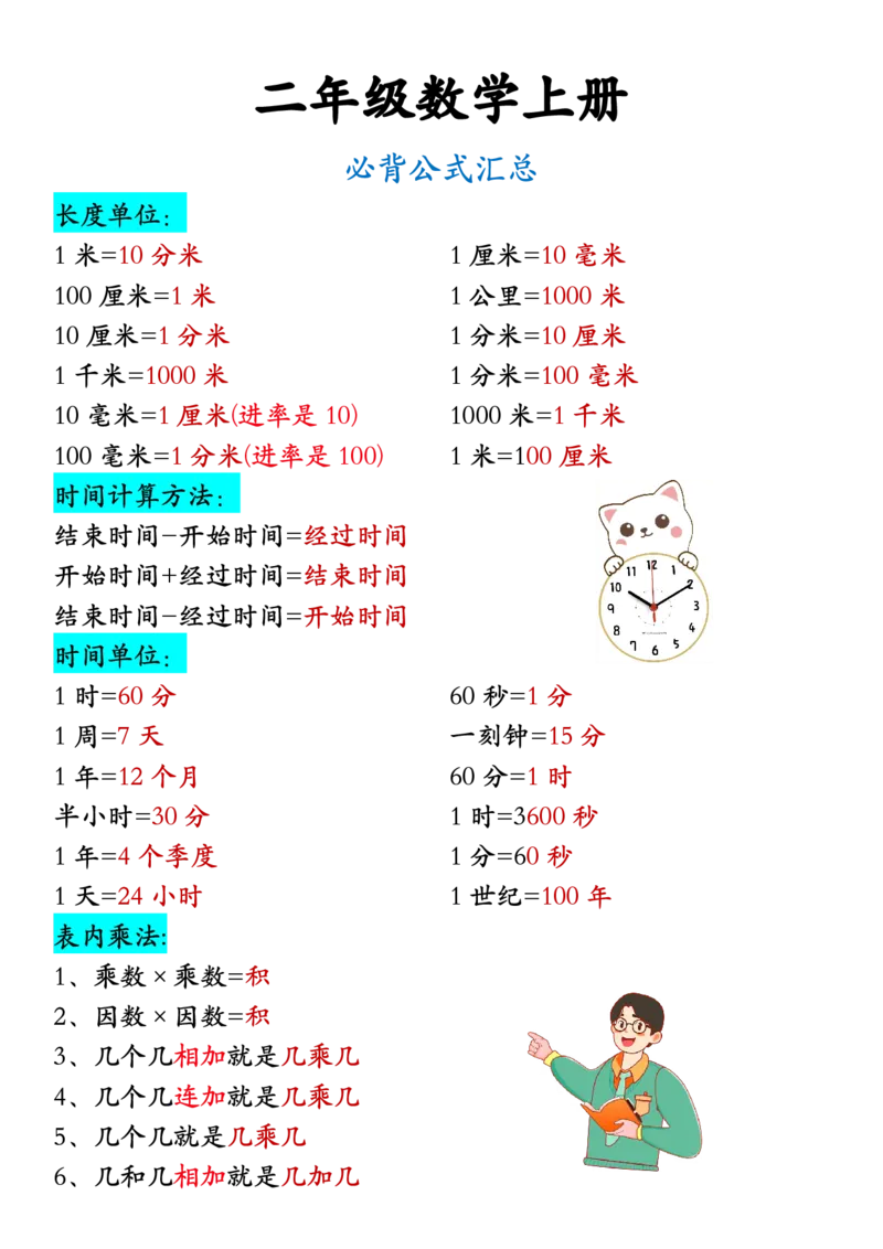 《1111副本二年级必背公式汇总(1)_2年级上册同步教辅_2上-数学_二上数学-重点必背资料通用》第1页预览