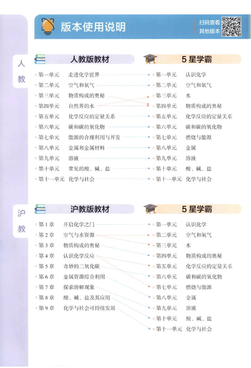 《2027《初中化学•经纶5星学霸》九全_2027版初中《5星学霸》9年级全一册（化学）（人教）》第2页预览