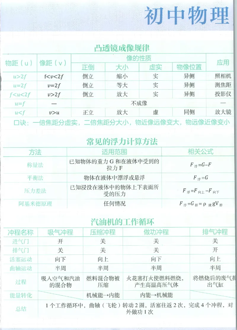 《九全册_2027版初中《5星学霸》9年级+中考（物理）（人教）》第3页预览