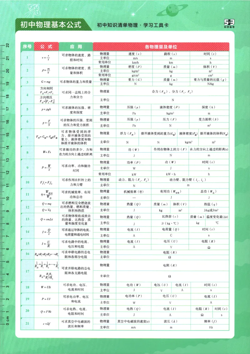 《2026版53初中知识清单-物理_2026版初中《53初中知识清单》初中9科全套（适配新教材）》第2页预览