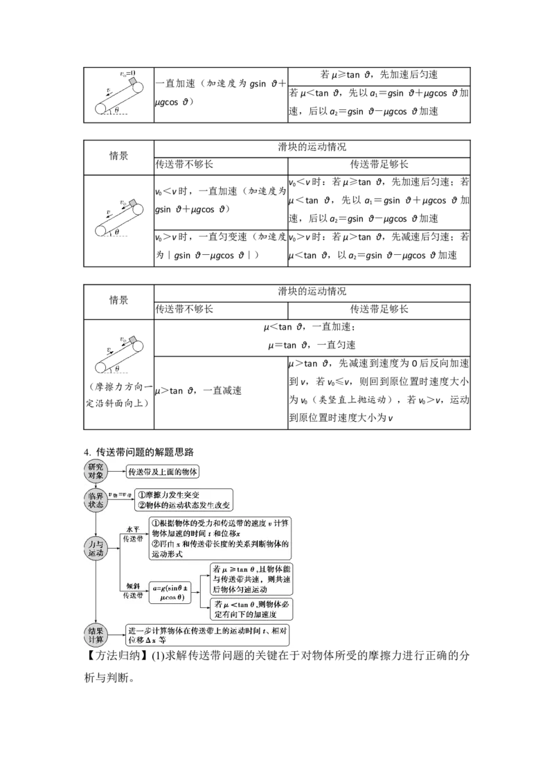 《易错点3.7动力学传送带模型（学生版）_04-物理-高考总复习_一轮复习_2026年-物理高考一轮复习_92026年高考物理一轮复习易错点解读和针对训练》第2页预览